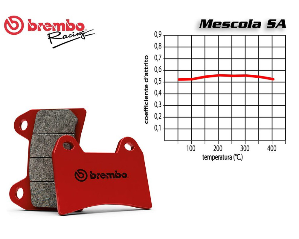 Pastiglie Freno Anteriori Brembo 07GR18SA